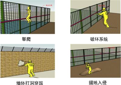 渭南富平县周界防范报警系统四号