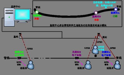 渭南富平县巡更系统八号