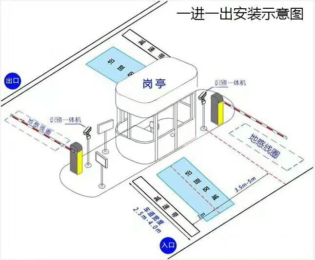 渭南富平县标准车牌识别系统安装图