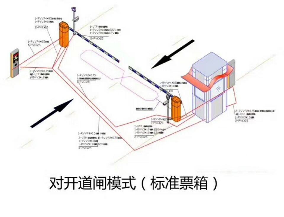 渭南富平县对开道闸单通道收费系统