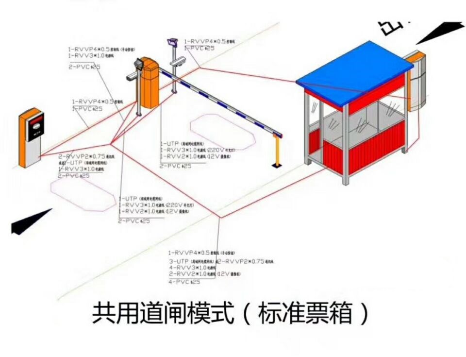 渭南富平县单通道模式停车系统