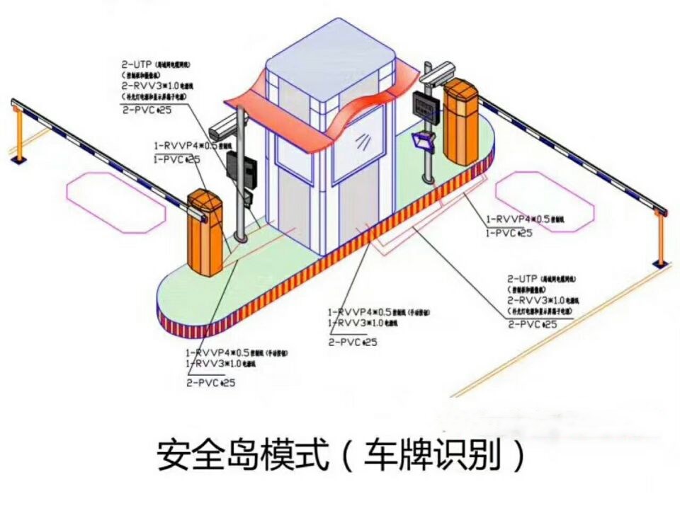 渭南富平县双通道带岗亭车牌识别