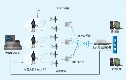 渭南富平县人员定位系统一号