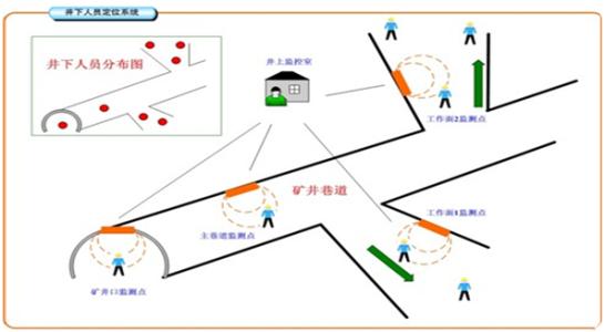 渭南富平县人员定位系统七号